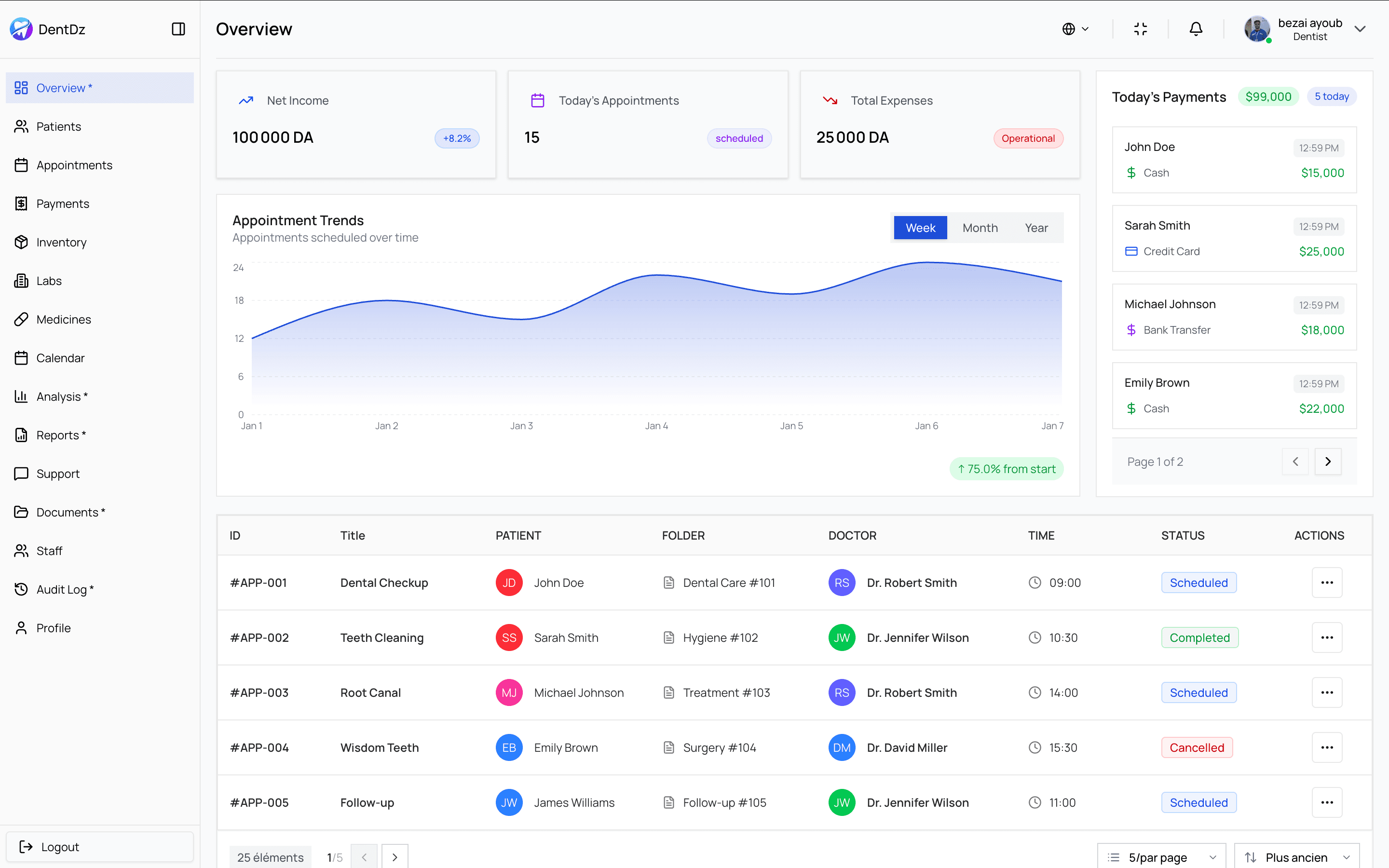DentDz Dashboard - Modern dental practice management interface